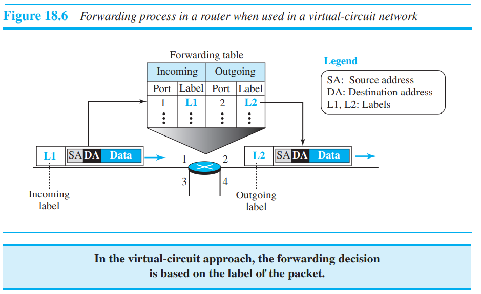 Chapter 18. Introduction to Network Layer