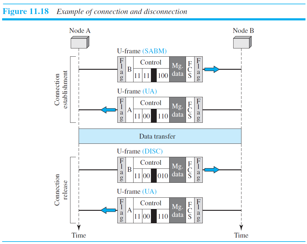 Chapter 11. Data-Link Layer