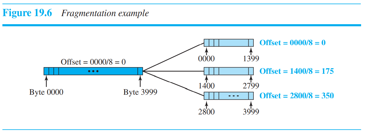Chapter 19. Network Layer Protocols