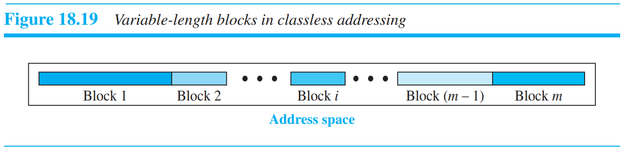 Chapter 18. Introduction to Network Layer