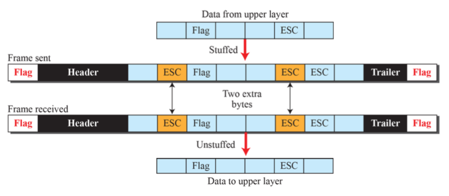 [Lecture] DLC Layer