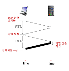 5. 컴퓨터 네트워크