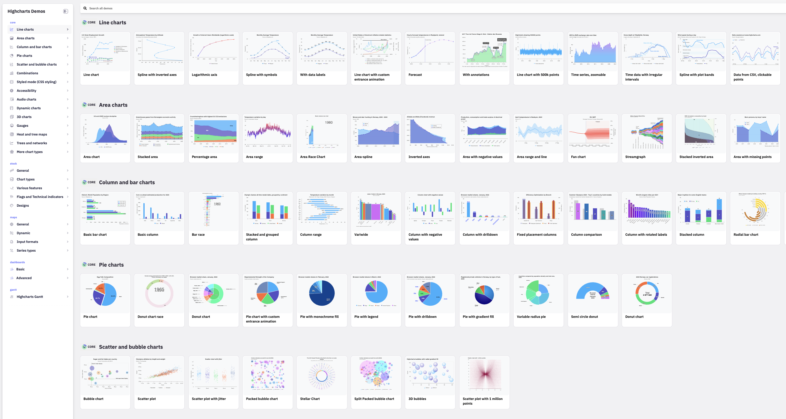 [HighCharts] Stock Chart 구현해보기