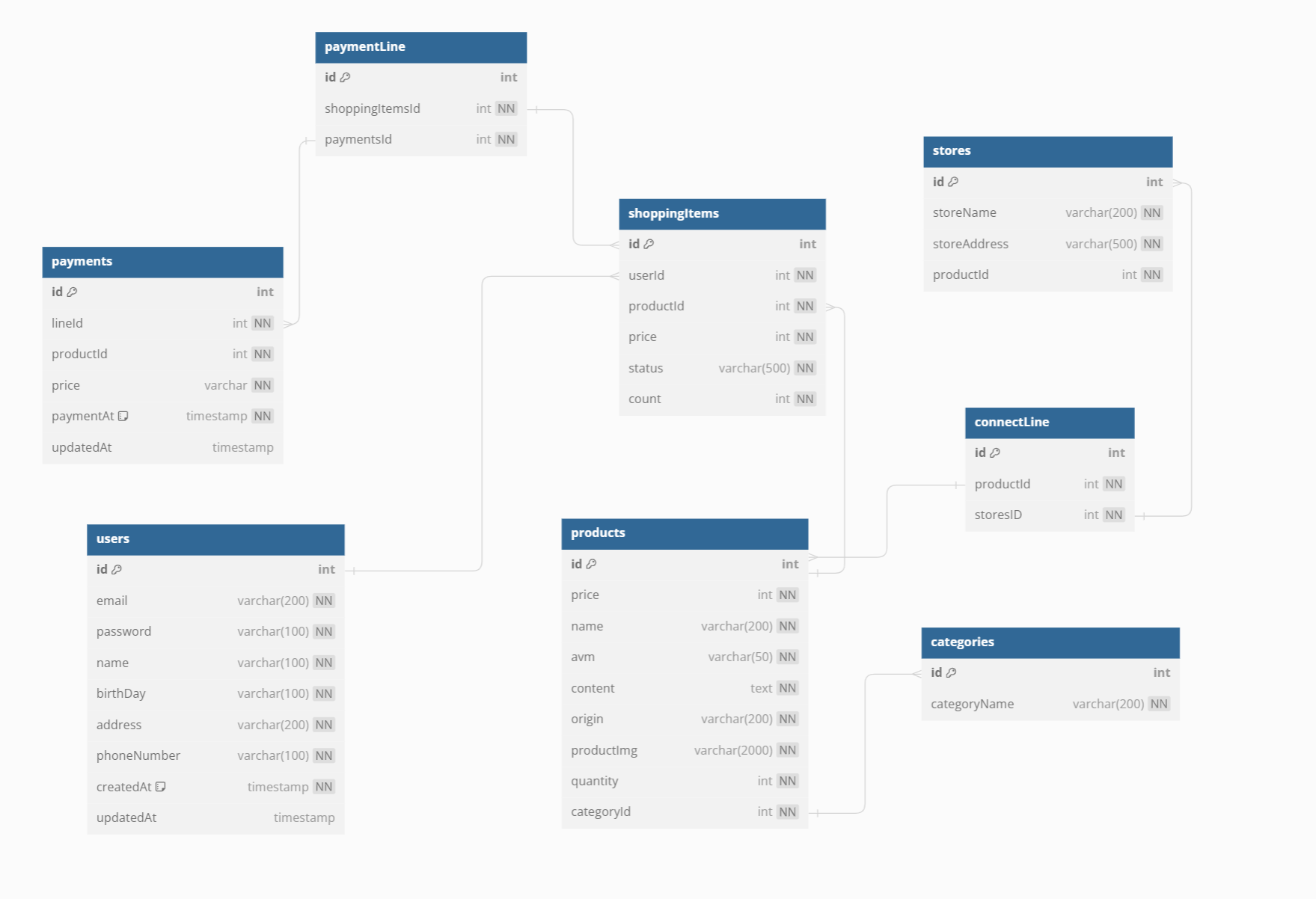 Team Project