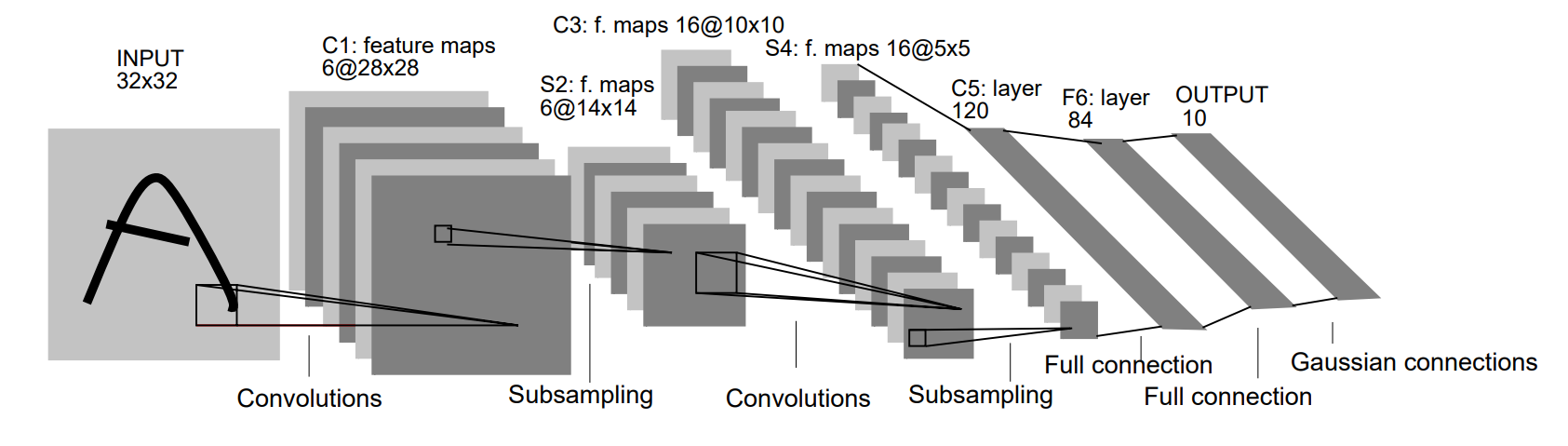 6. CNN & AutoEncoder