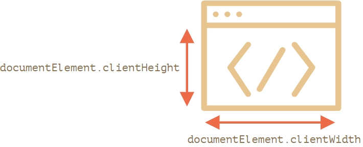 JavsCript - Window Sizes & Scrolling