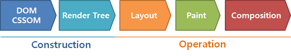 TIL22 l Browser Rendering