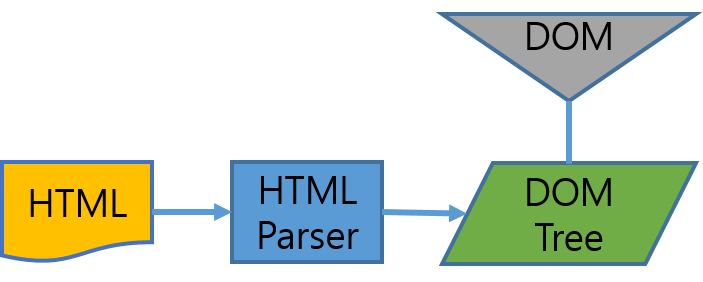 TIL22 l Browser Rendering