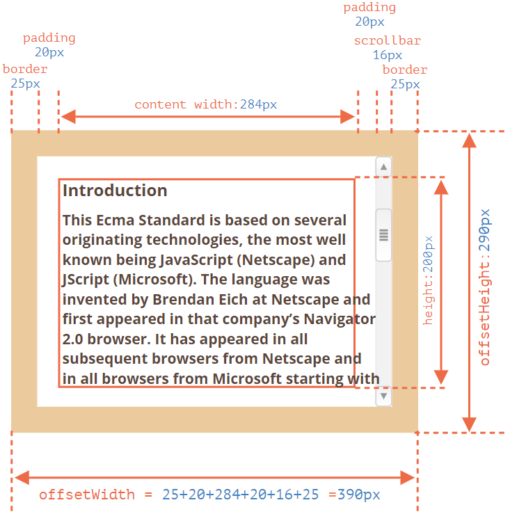 JavaScript Element Sizes & Scrolling
