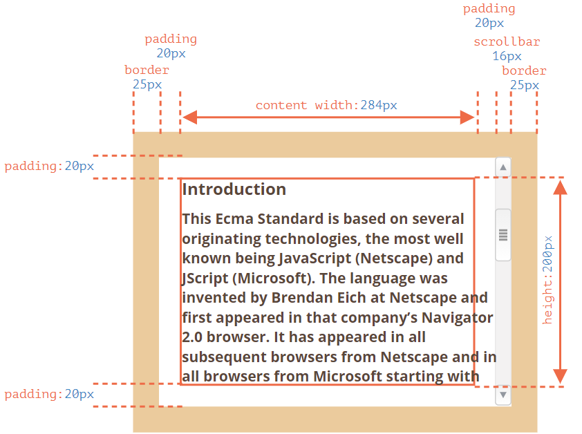 JavaScript Element Sizes & Scrolling