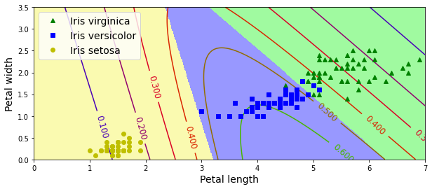 iris classification with ZERO SCIKIT_LEARN