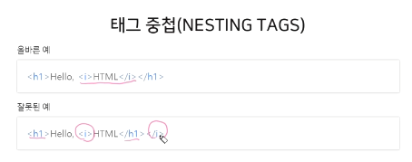 태그 중첩