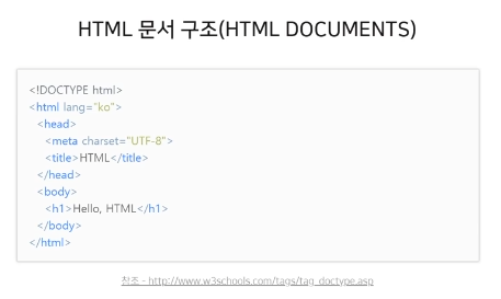 HTML 문서 구조