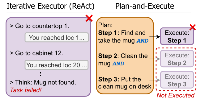 AI Agent 의사결정 프레임워크: ReAct의 한계를 넘어선 ADaPT
