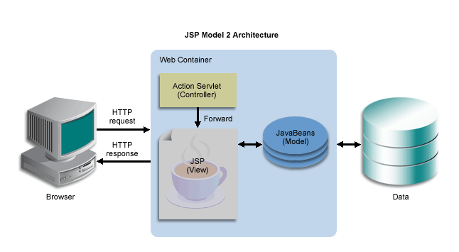 Spring MVC