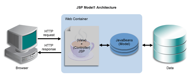 Spring MVC