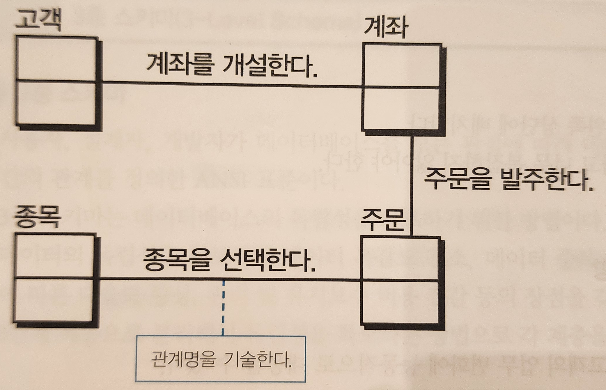 관계명을 서술
