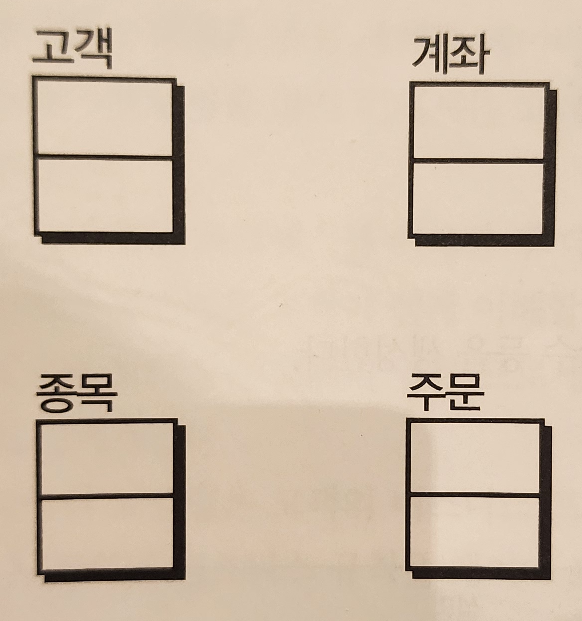 엔터티 집합 도출