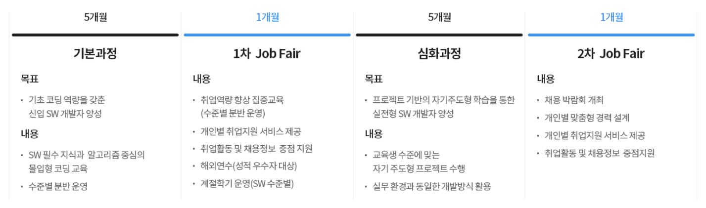 SSAFY 교육 기간