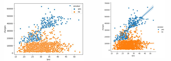 [Python] Seaborn