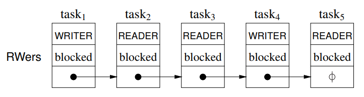 Lecture 21