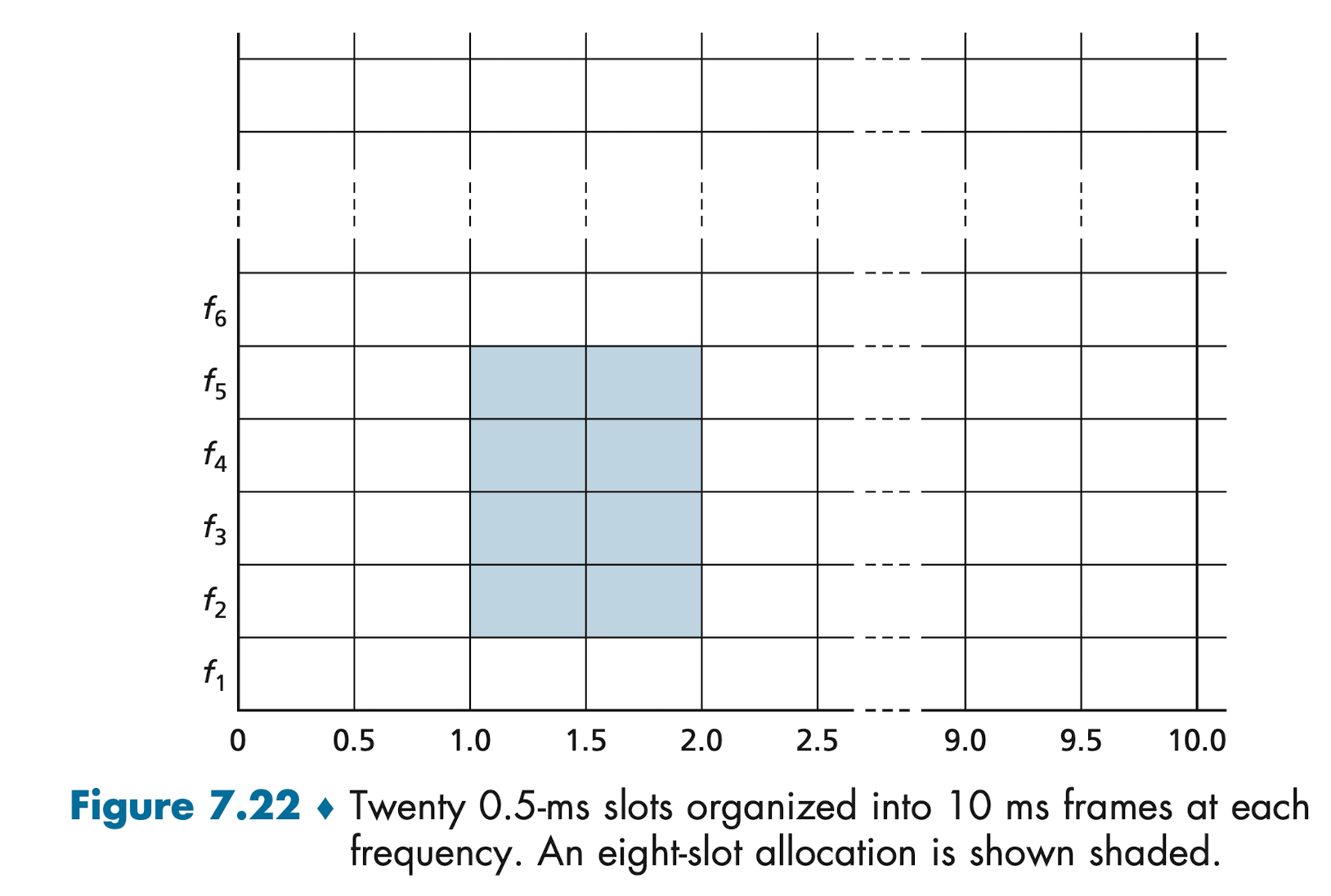 Reference: Computer Networking: A Top Down Approach