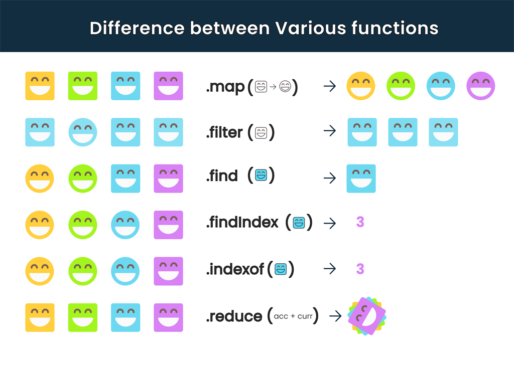  JS Map Filter Reduce