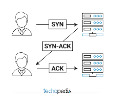 Transport Layer Protocols
