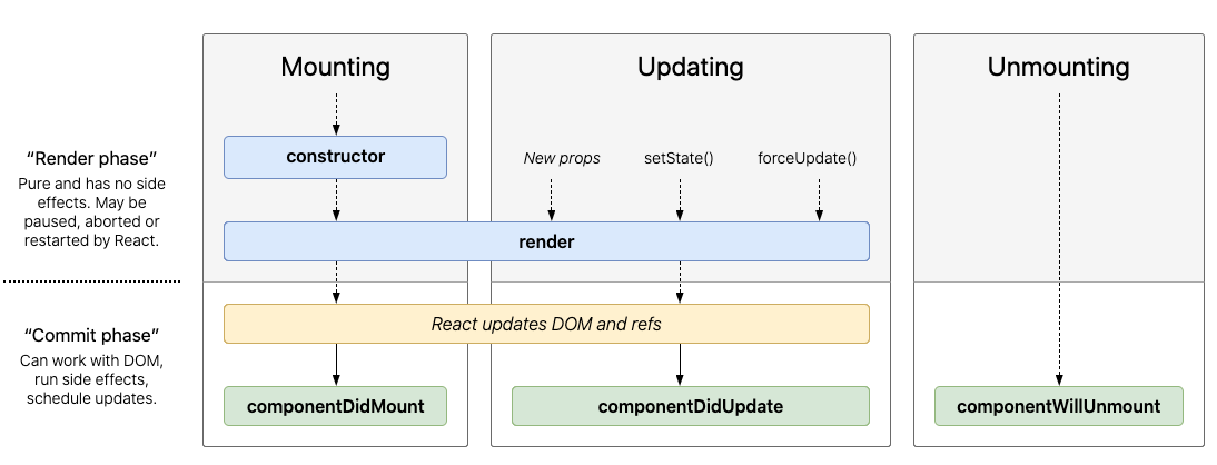 [JavaScript] TIL : React (1) (20/11.19)