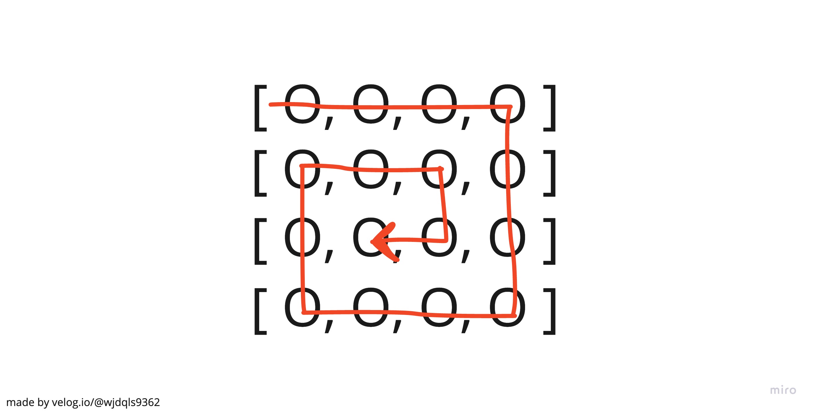[Algorithm] Spiral Traversal : 나선형 순회