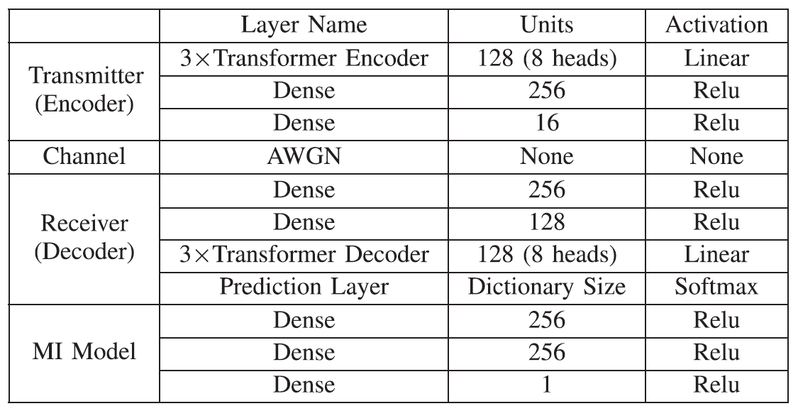 [논문 리뷰] Deep Learning Enabled Semantic Communication Systems - 3편