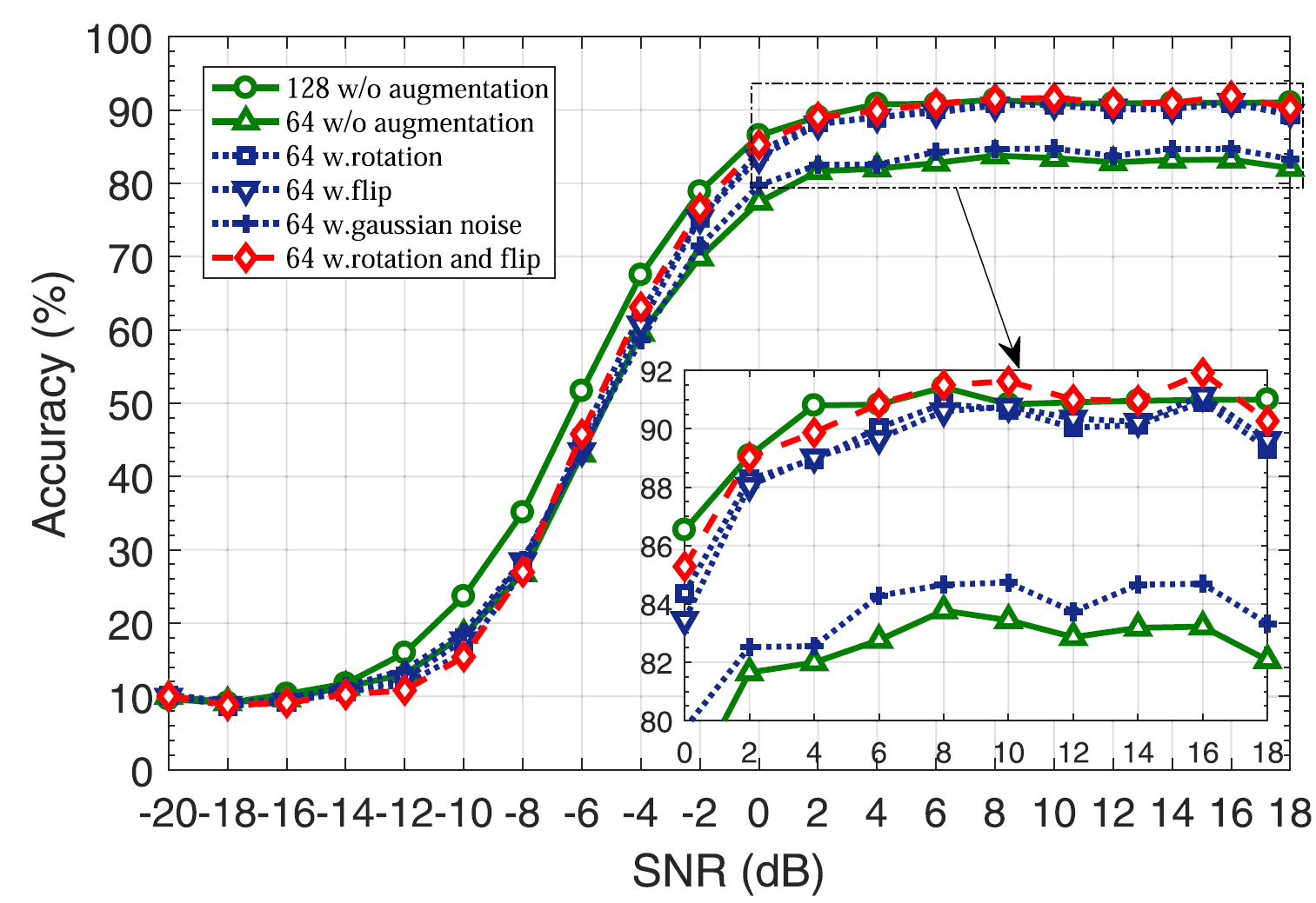 [논문 리뷰] Data Augmentation for Deep Learning-Based Radio Modulation ...