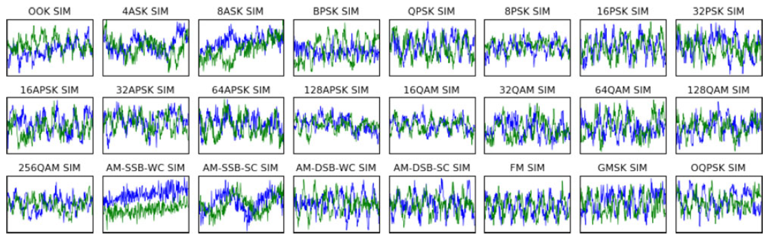 [논문 리뷰] Over-the-Air Deep Learning Based Radio Signal Classification - 2편