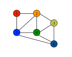 [TIL] What is GraphQL?