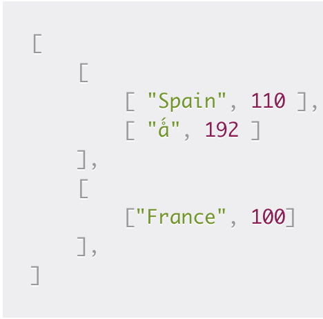 [TIL] What is Hash Map