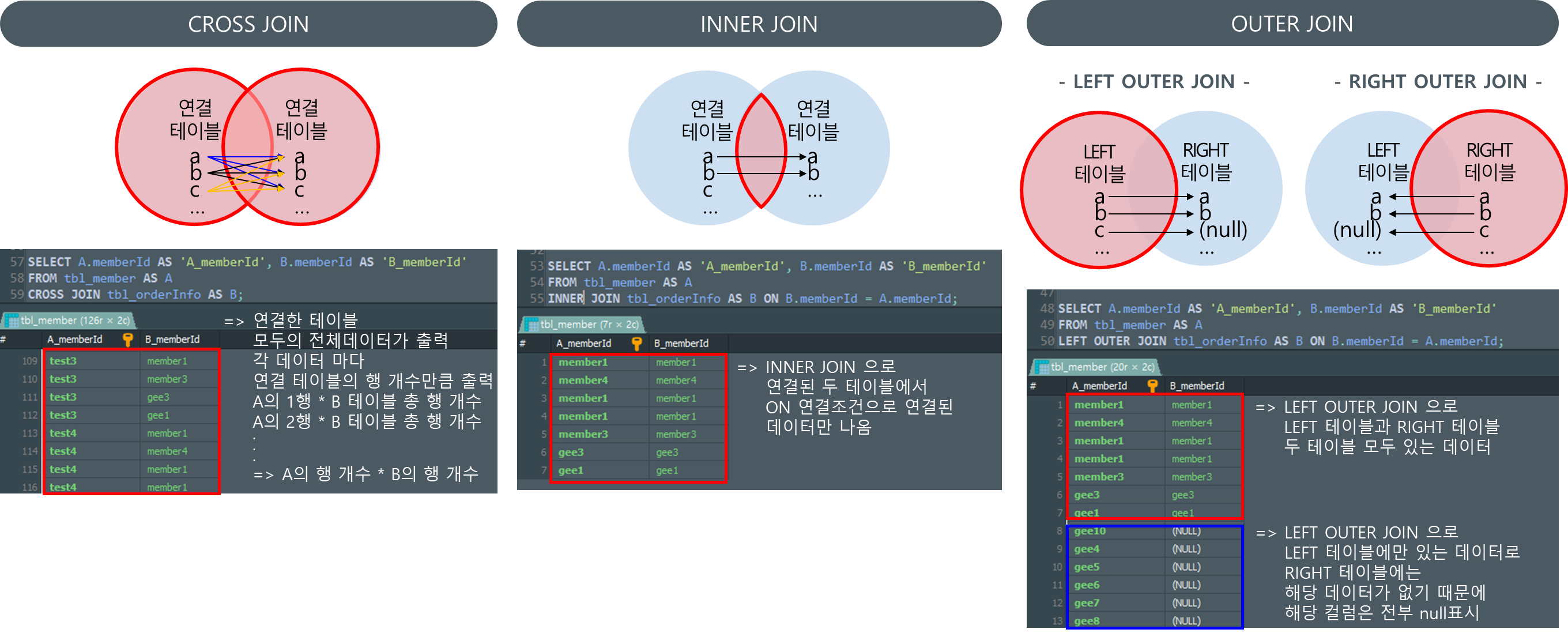 JOIN 종류