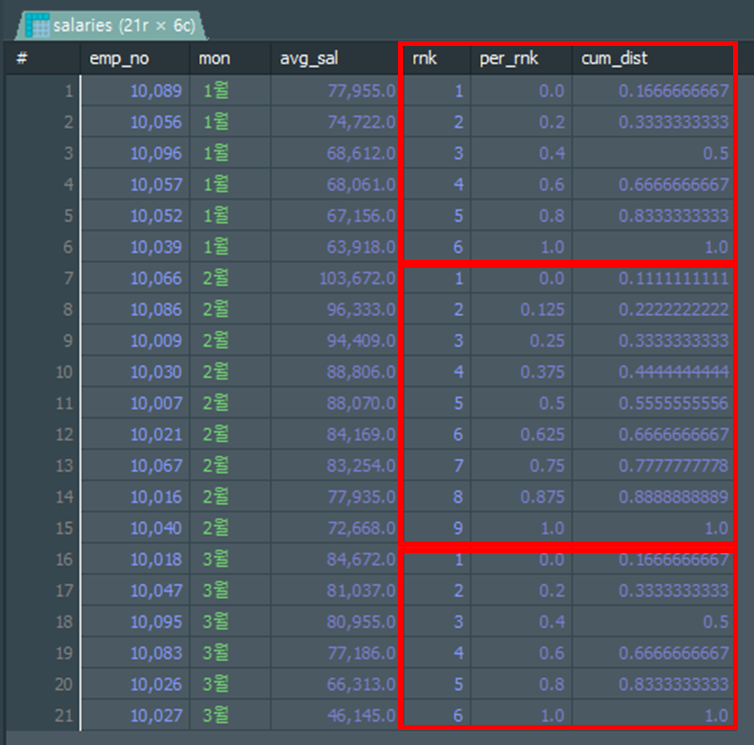 PERCENT_RANK(), CUME_DIST()