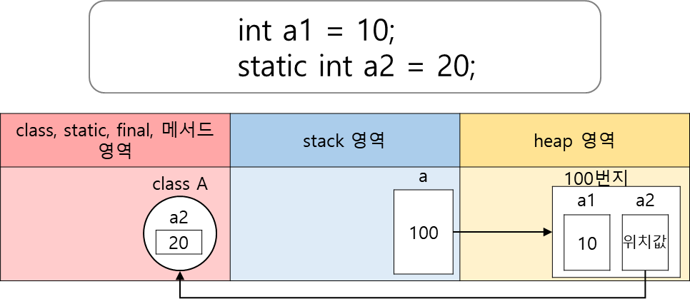 정적 필드