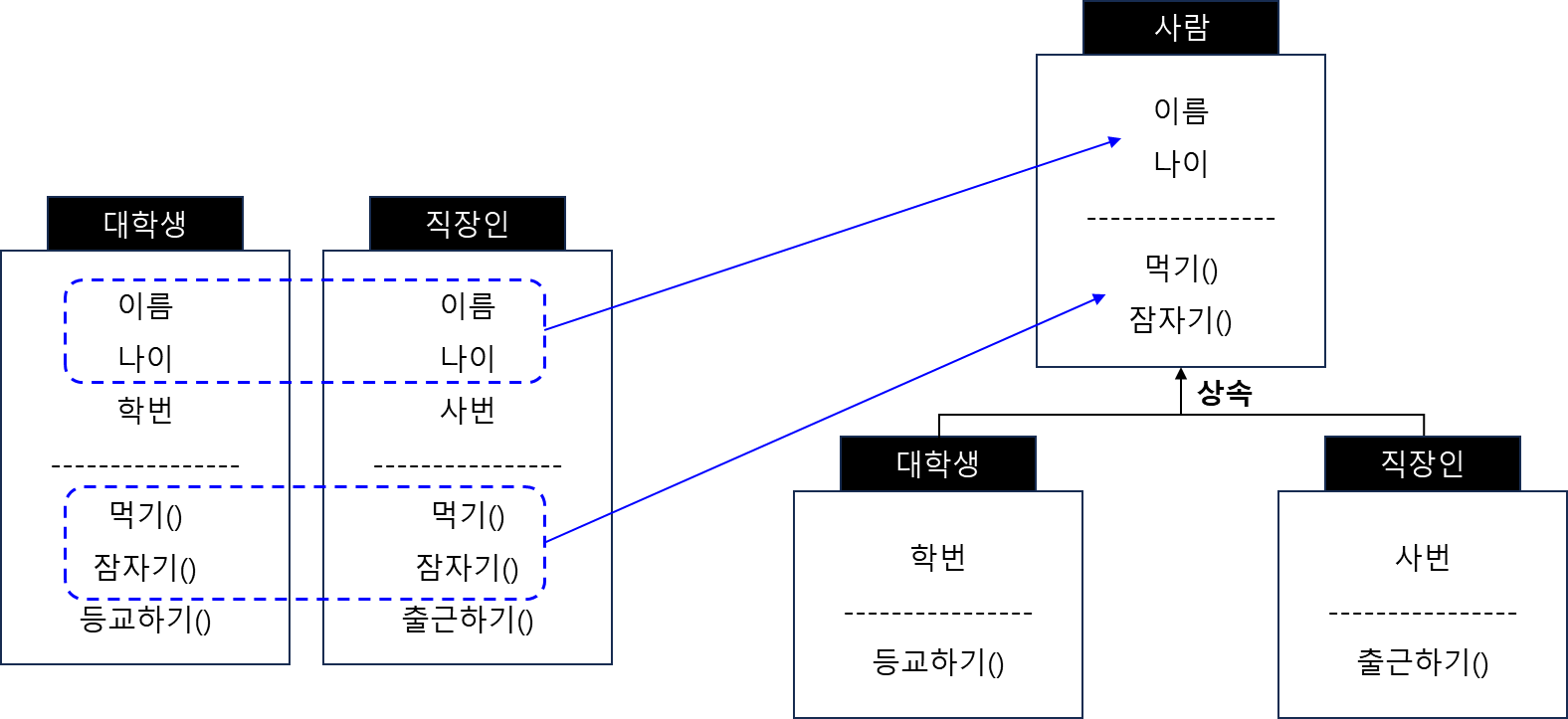 상속 이미지