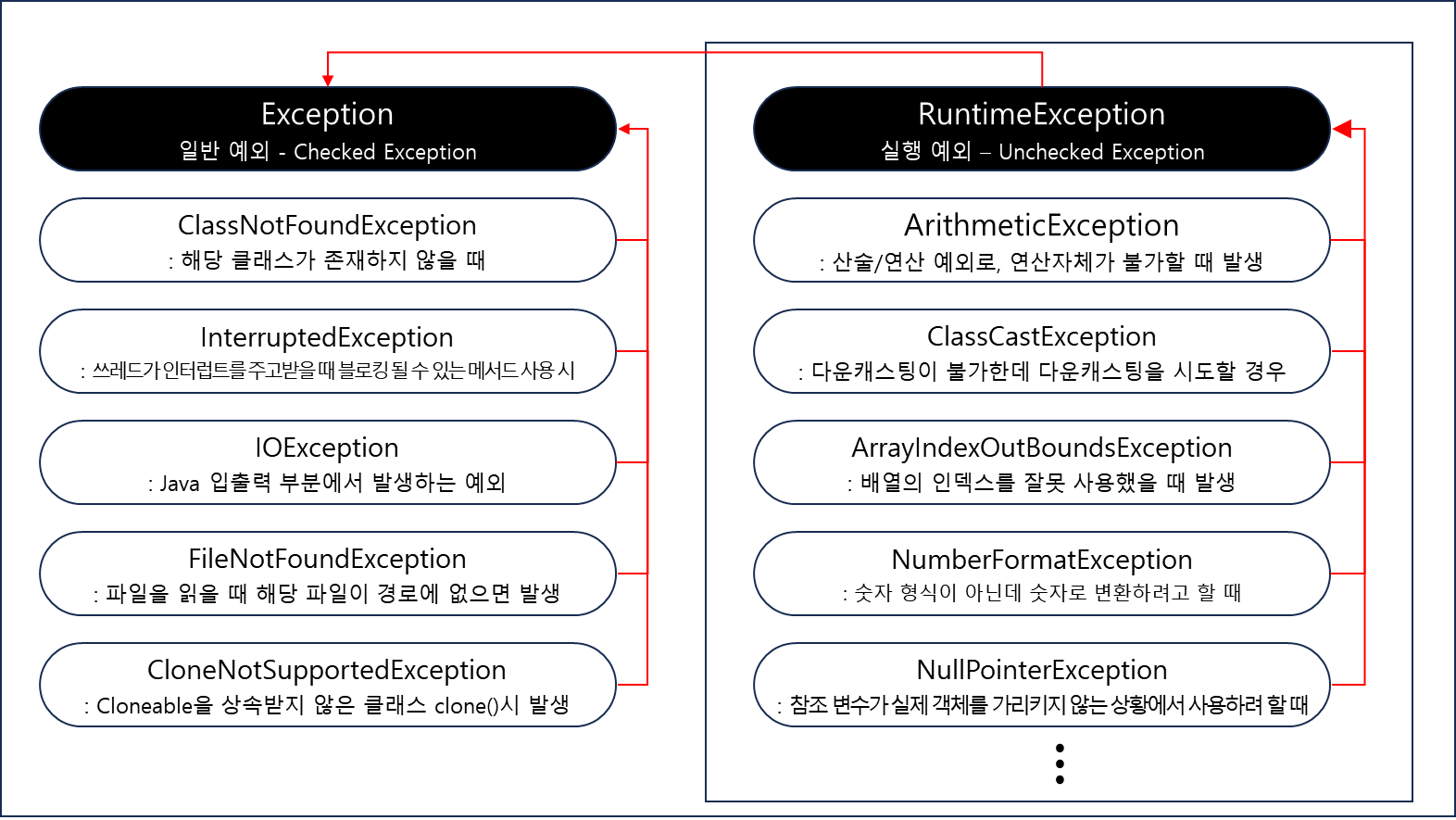 예외클래스