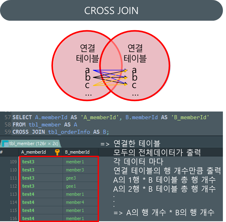 CROSS JOIN