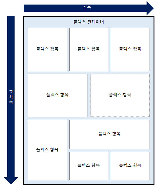 플렉스 박스