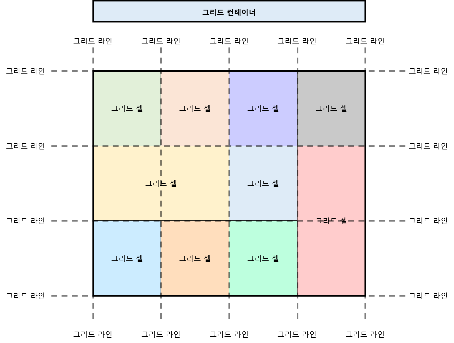 그리드 레이아웃