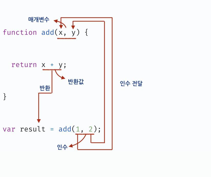 12 함수