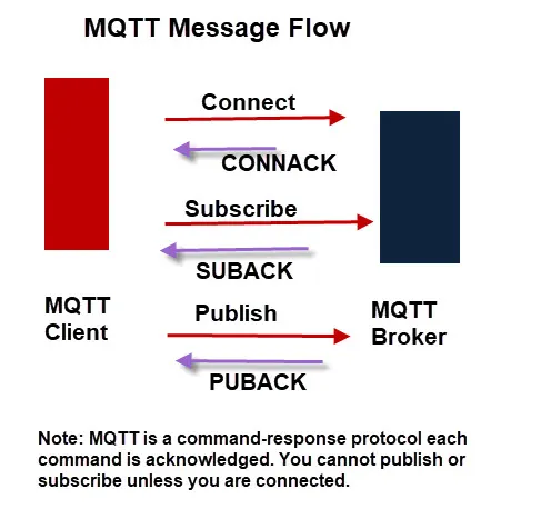 MQTT 기본 개념 정리 - Broker, Topic, QoS 한눈에 보기