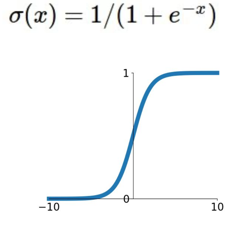 CS231N - Training Neural Networks