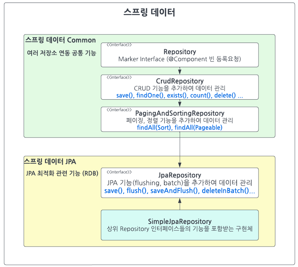  Spring JpaRepository