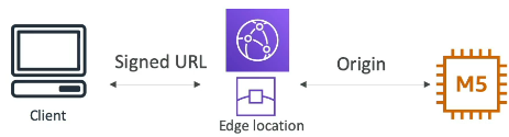 [AWS] Section 15: CloudFront
