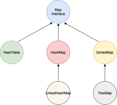 JAVA HashMap   008 Hash Interface 