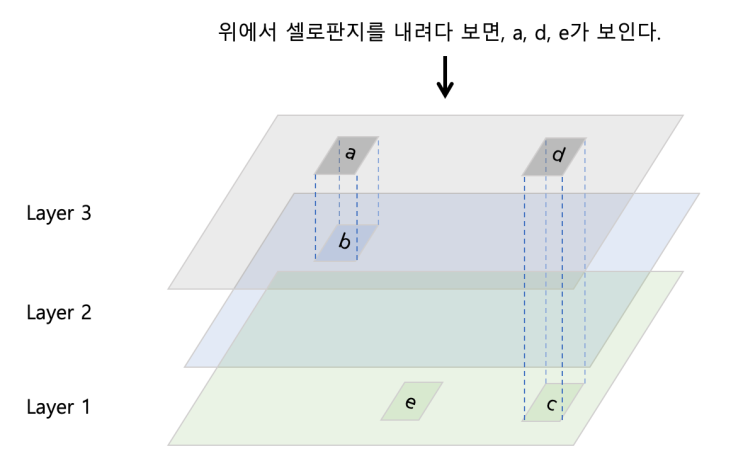 셀로판지 비유